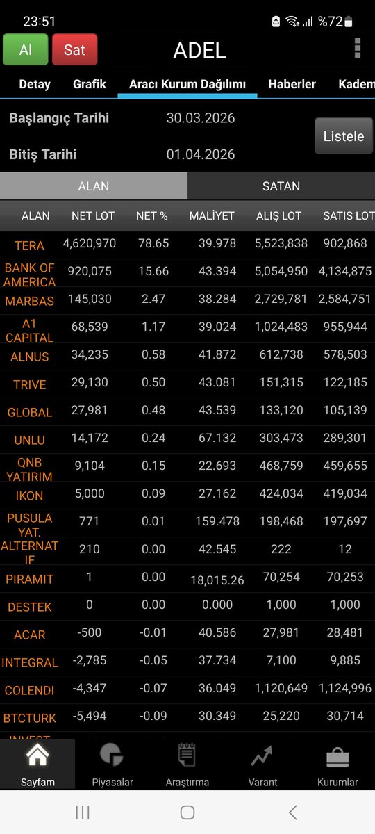 Borsa ve Yatırım Stratejileri tweet media