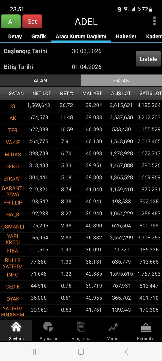 Borsa ve Yatırım Stratejileri tweet media