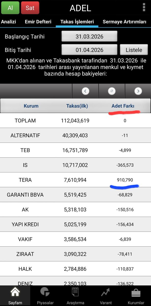 Borsa ve Yatırım Stratejileri tweet media