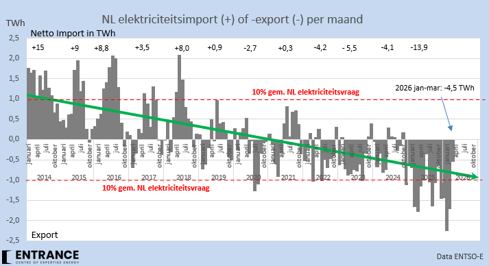 Martien Visser tweet media
