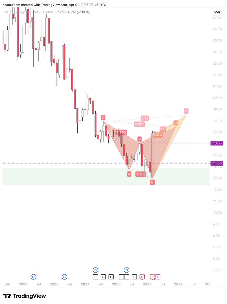عبدالعزيز الملحم tweet media
