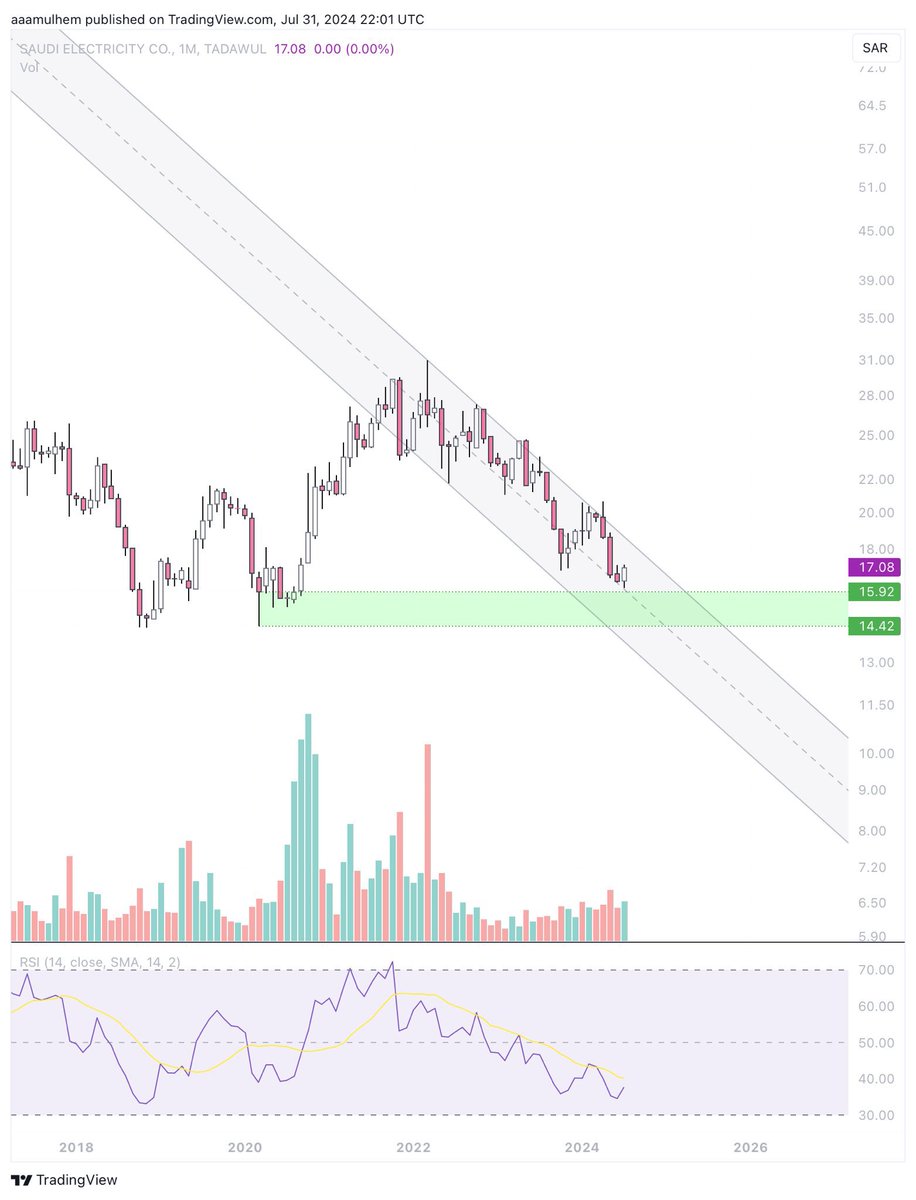 عبدالعزيز الملحم tweet media