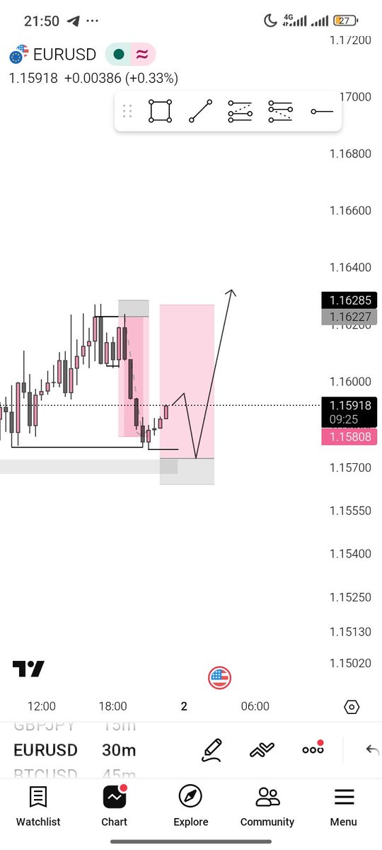 Onlyemmy_NBA's tweet photo. First analysis of the month done ✅✅ 

Didn't execute na why I call am analysis no be trade 🥹🥺😓

Buys loading.................. https://t.co/TQh0WZqb8x
