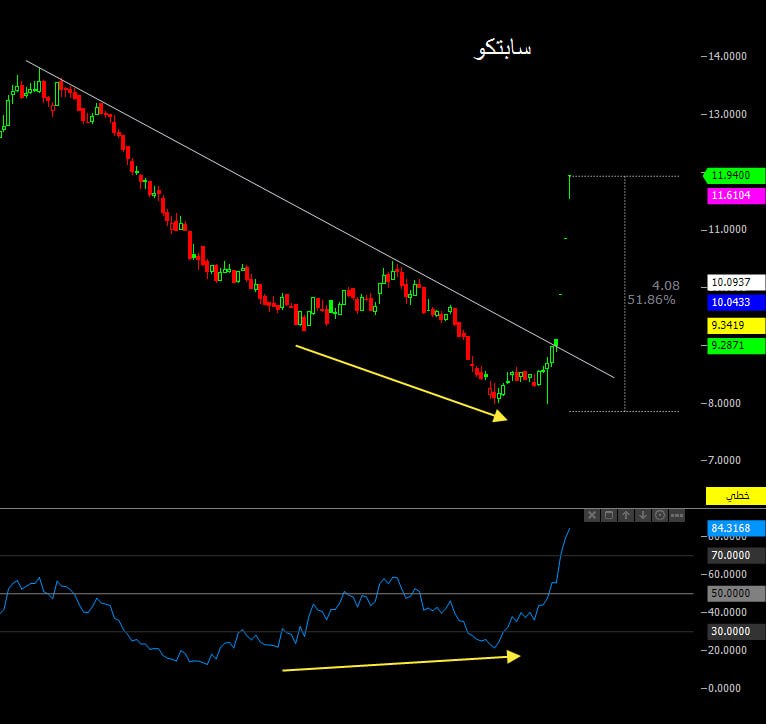 إسماعيل الشكري tweet media