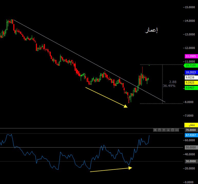 إسماعيل الشكري tweet media