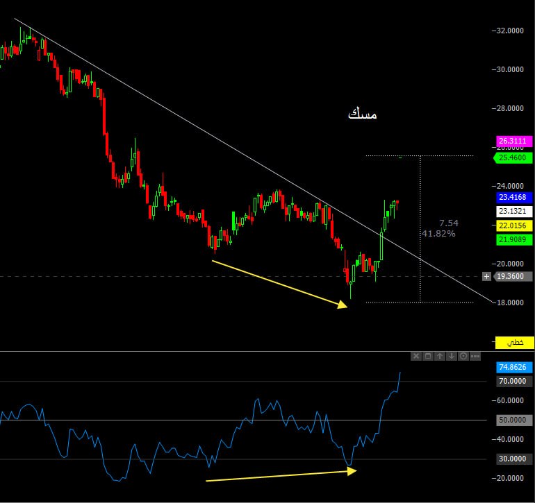إسماعيل الشكري tweet media