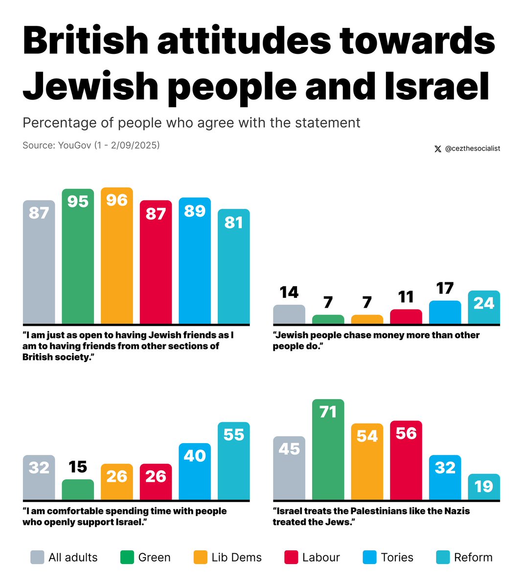 Mrs Gee 💚🇵🇸 tweet media