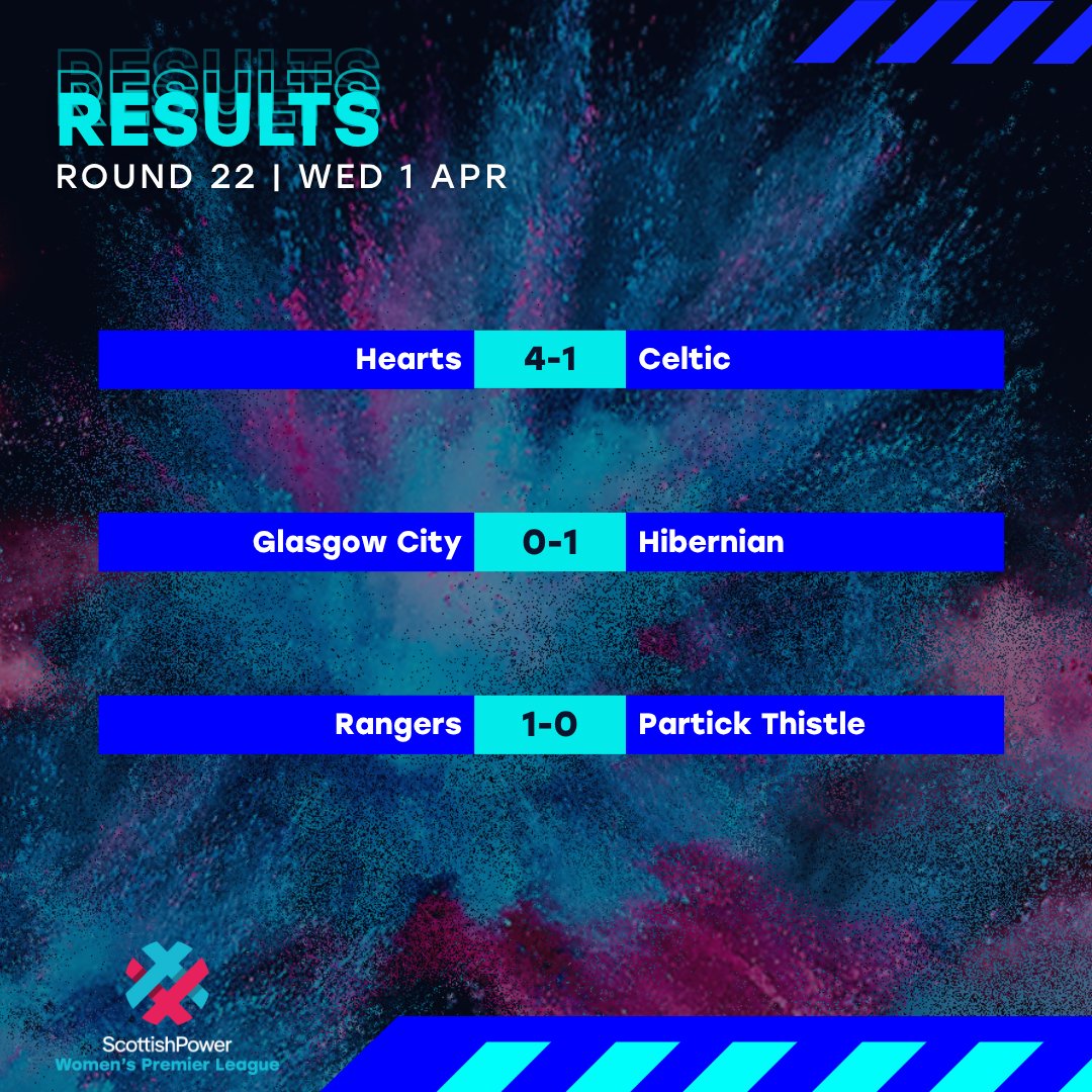 Scottish Women's Premier League tweet media