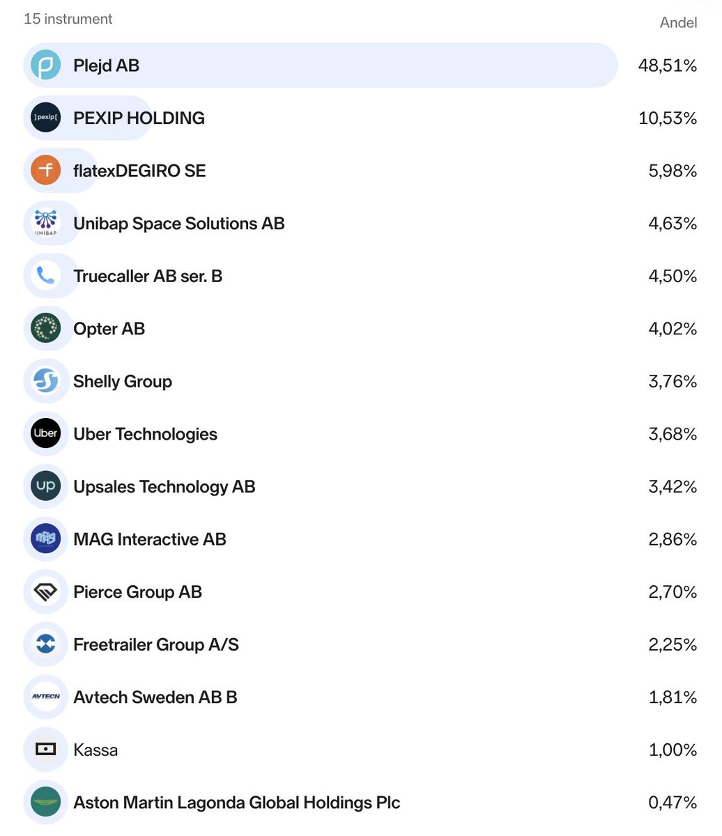 AktieEntreprenören tweet media