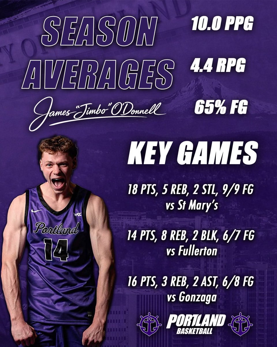 Portland Pilots Men's Basketball tweet media