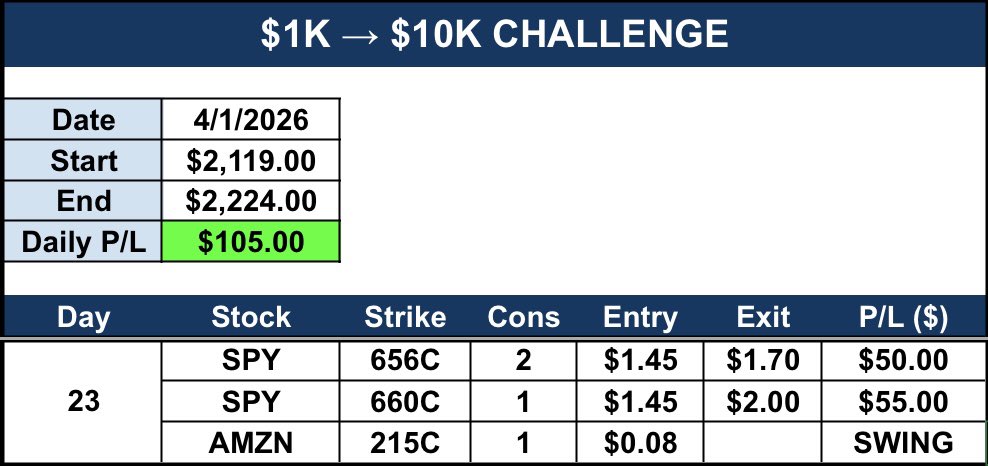 Precision Trades tweet media