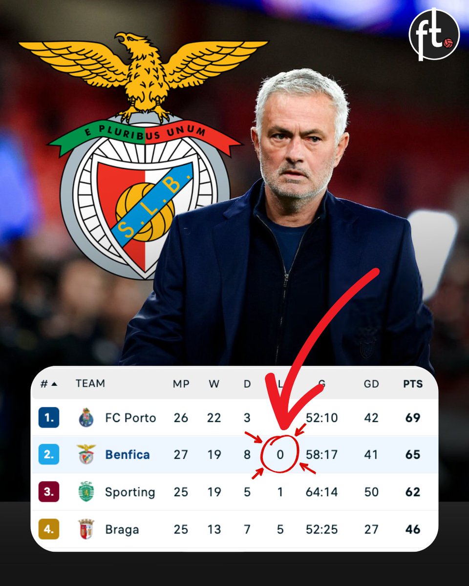 Football Tweet ⚽ tweet media