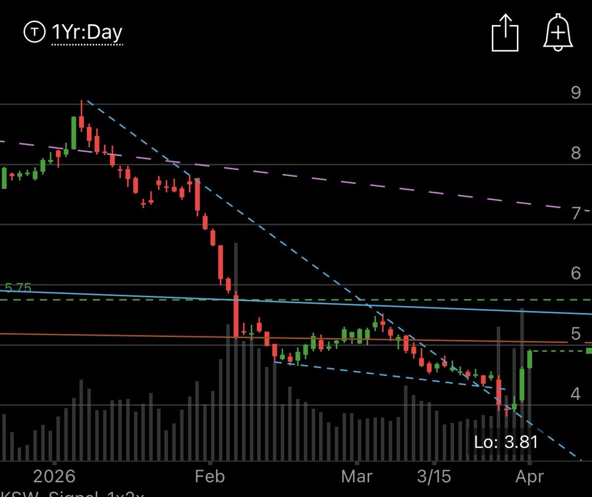 saveinvestwealth tweet media