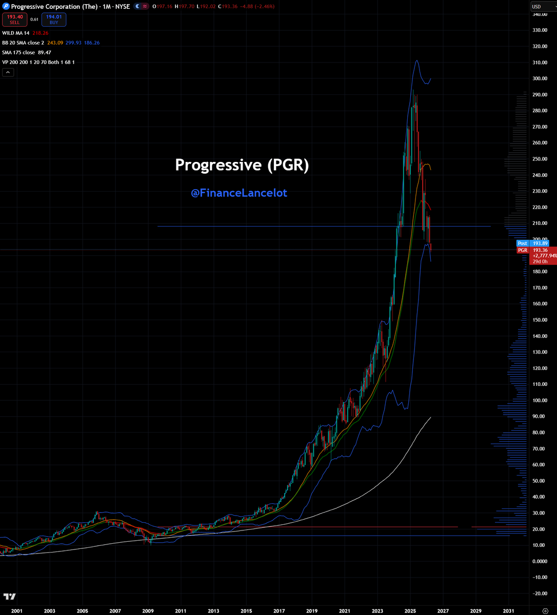 Financelot tweet media