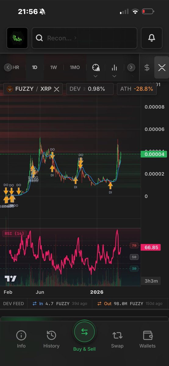 CaptainRice_'s tweet photo. @fuzzy_jon @MWombarra When using spydex charting features $fuzzy looks to be the only blue chip meme where the dev hasn’t ever sold https://t.co/zmPbRqtshz