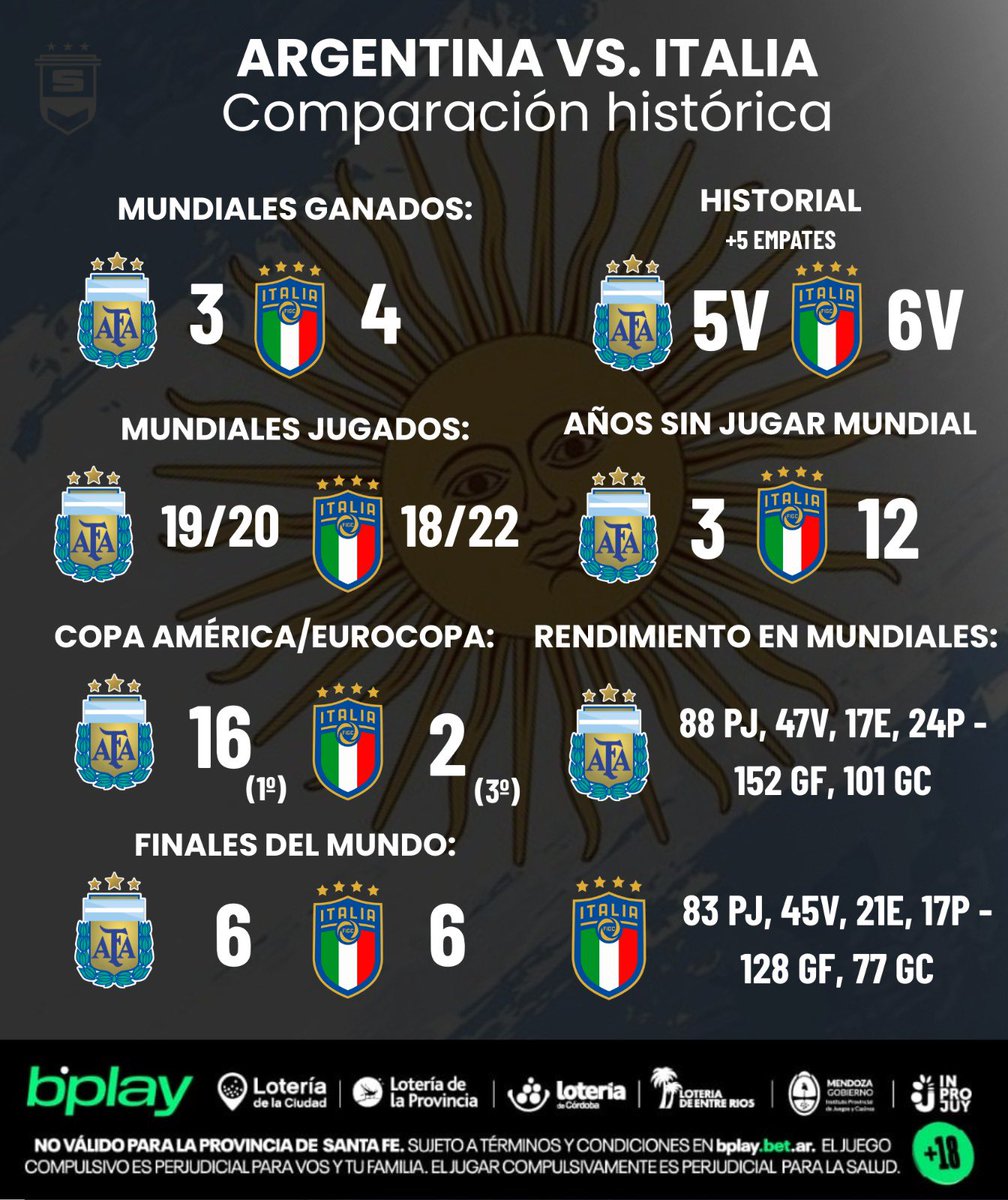 Modo Scaloneta 🇦🇷🏆 tweet media