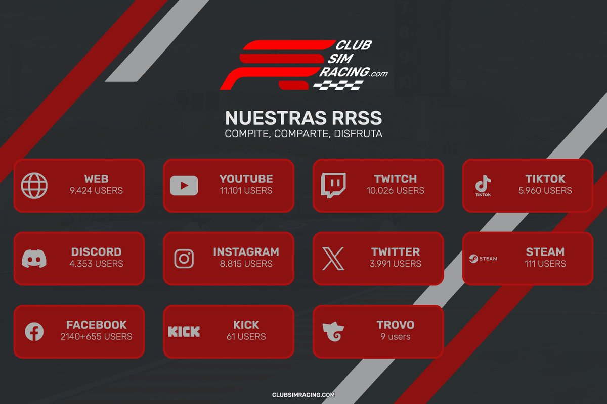 Club Simracing tweet media