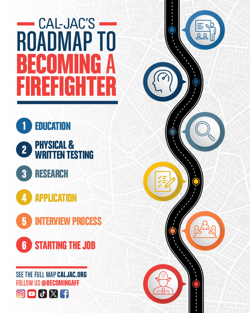 Becoming a Firefighter tweet media