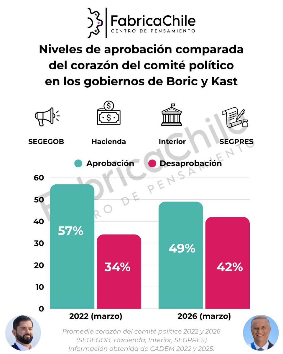 Fabrica Chile tweet media