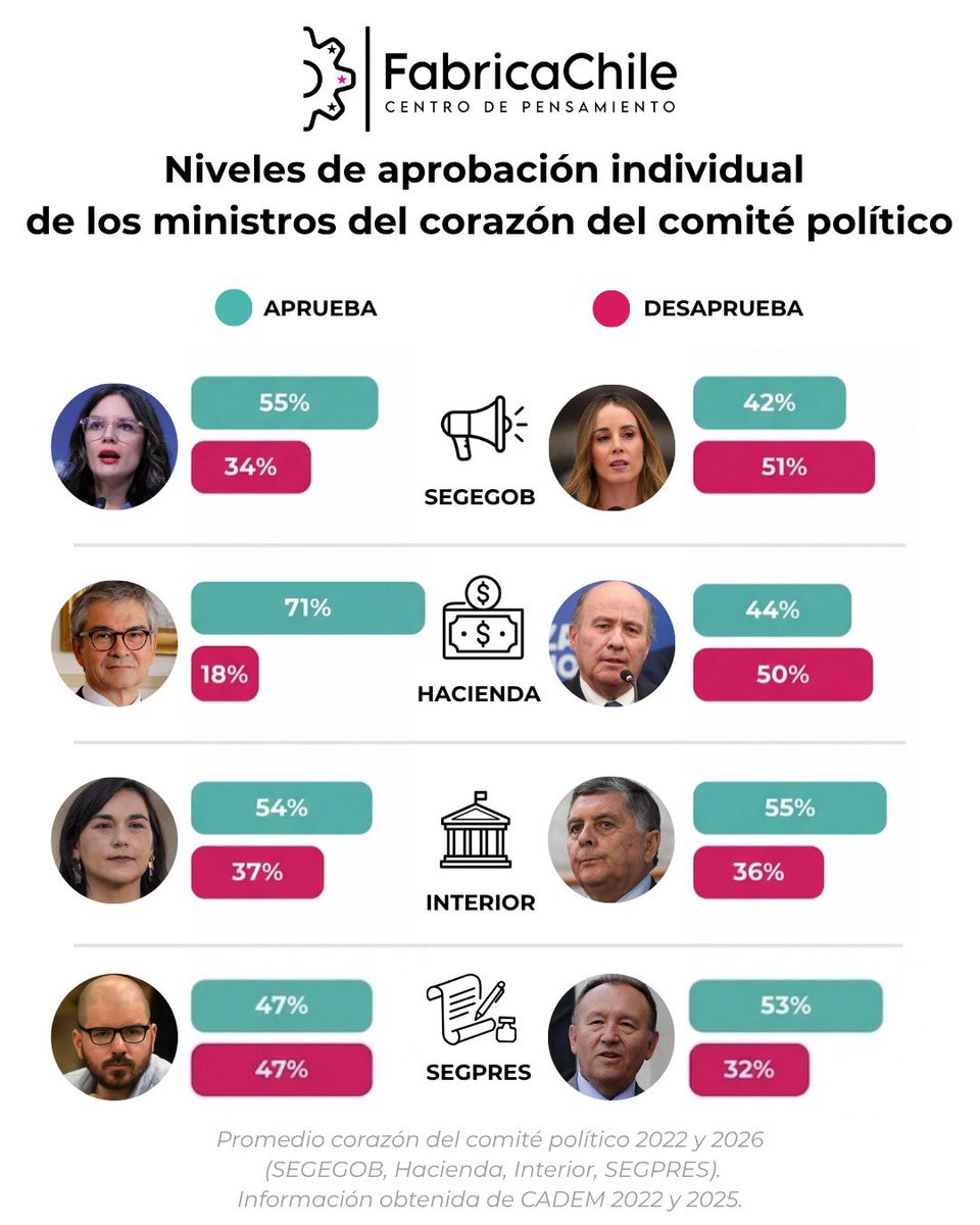 Fabrica Chile tweet media