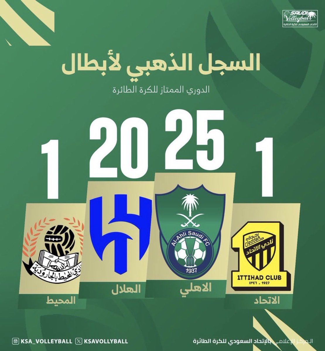 ابوسدن{ الجنوبي} tweet media