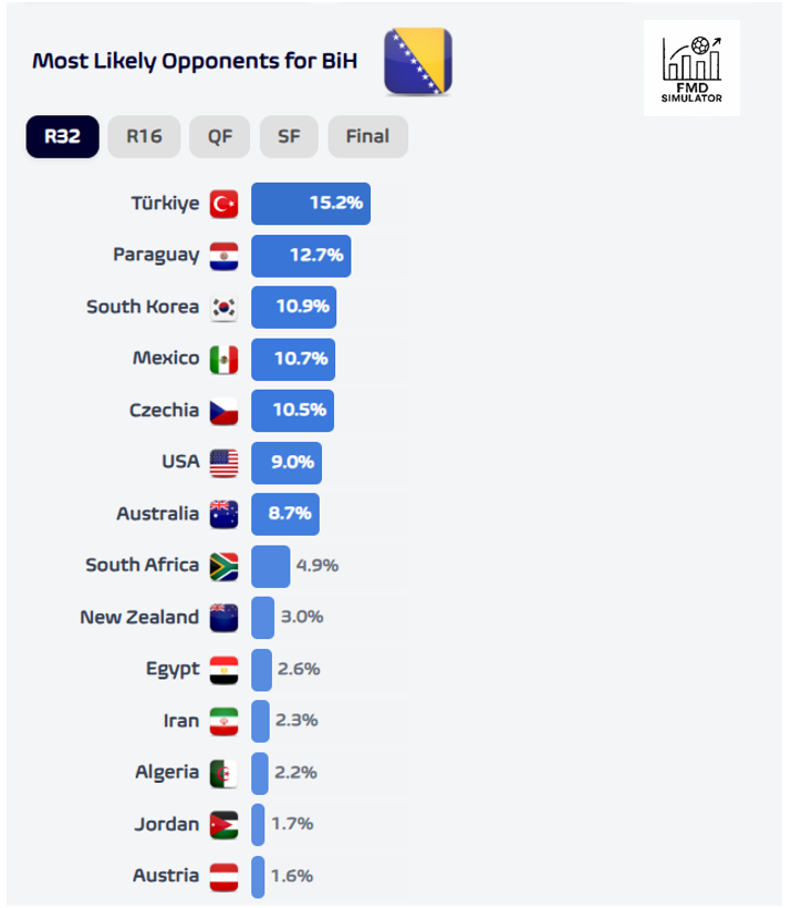 Football Meets Data tweet media