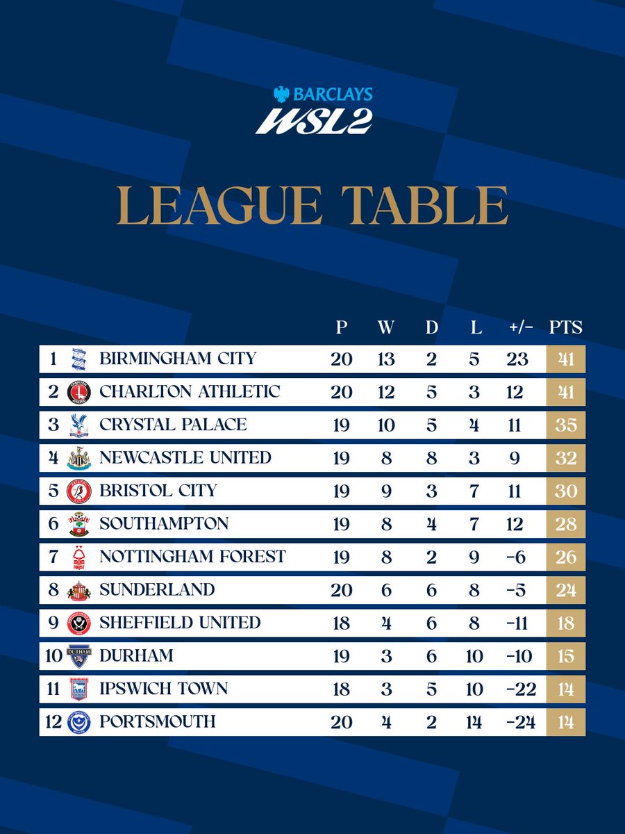 Birmingham City Women tweet media
