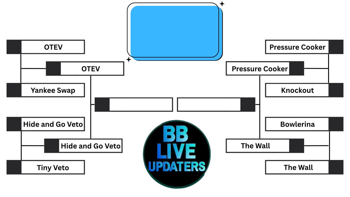 BB Live Updaters (@BBLiveUpdaters) / Posts / X