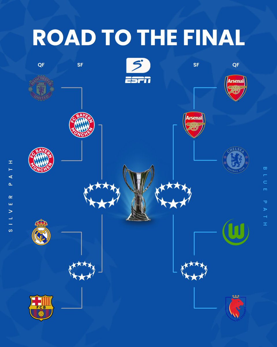 SuperSport Football ⚽️ tweet media