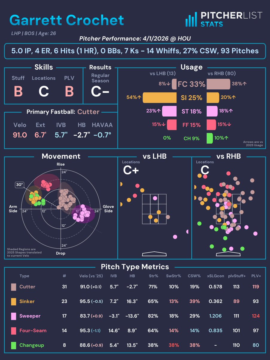 Pitcher List Stats tweet media