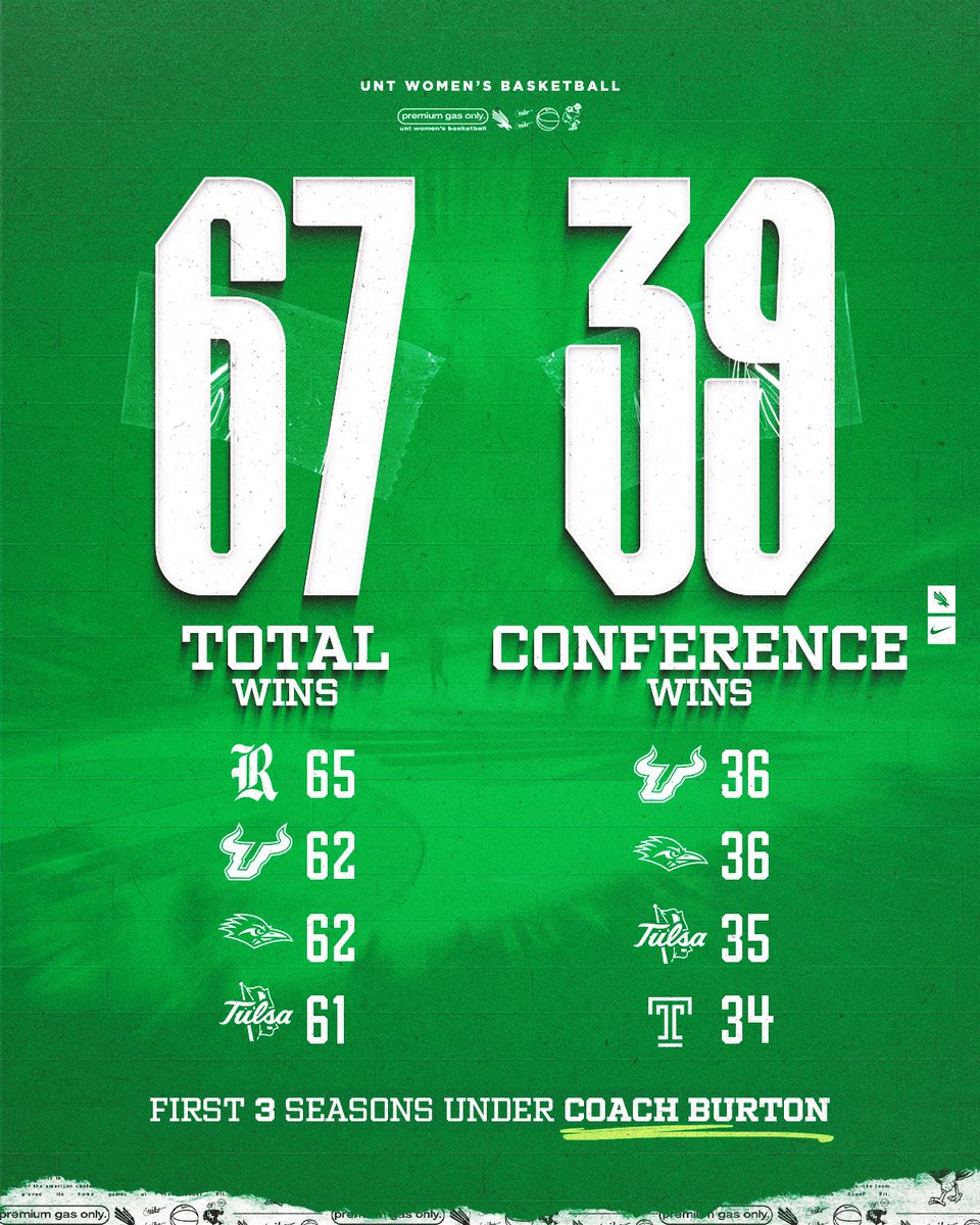 UNT Women's Basketball tweet media