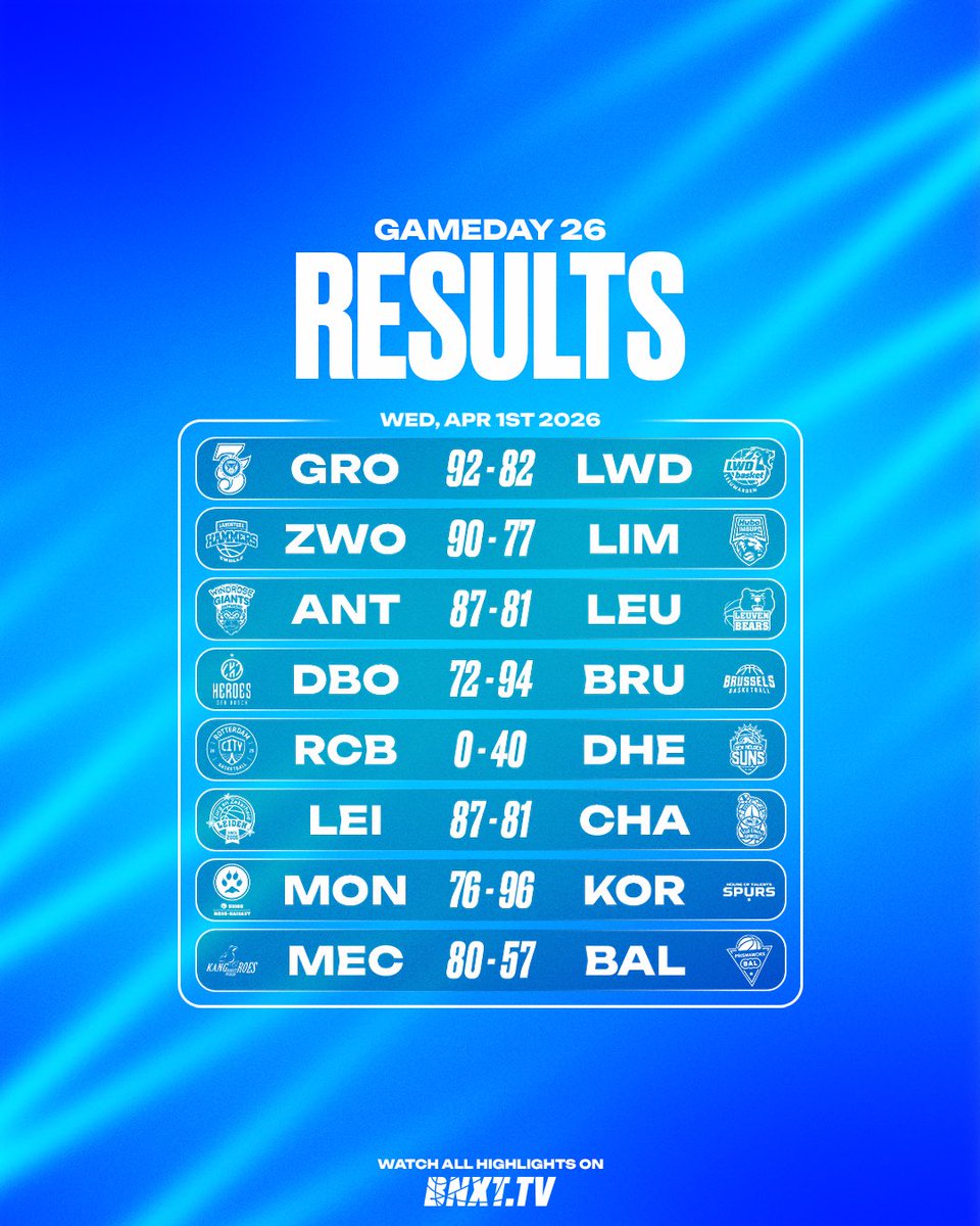 BNXT League 🇧🇪🇳🇱 tweet media