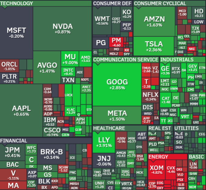 Stock Market Insiders tweet media