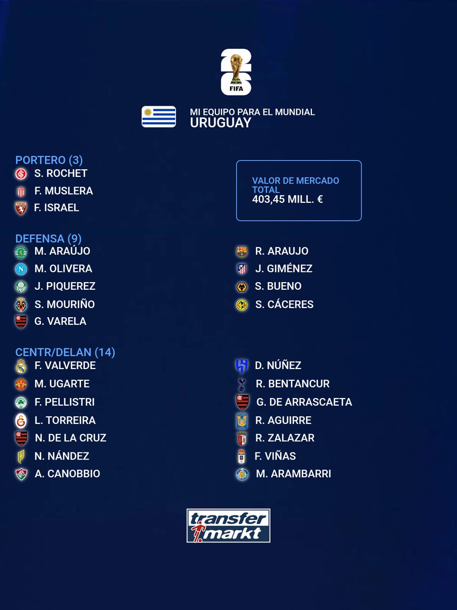 Tottenham Yorugua 🧉🇺🇾 tweet media