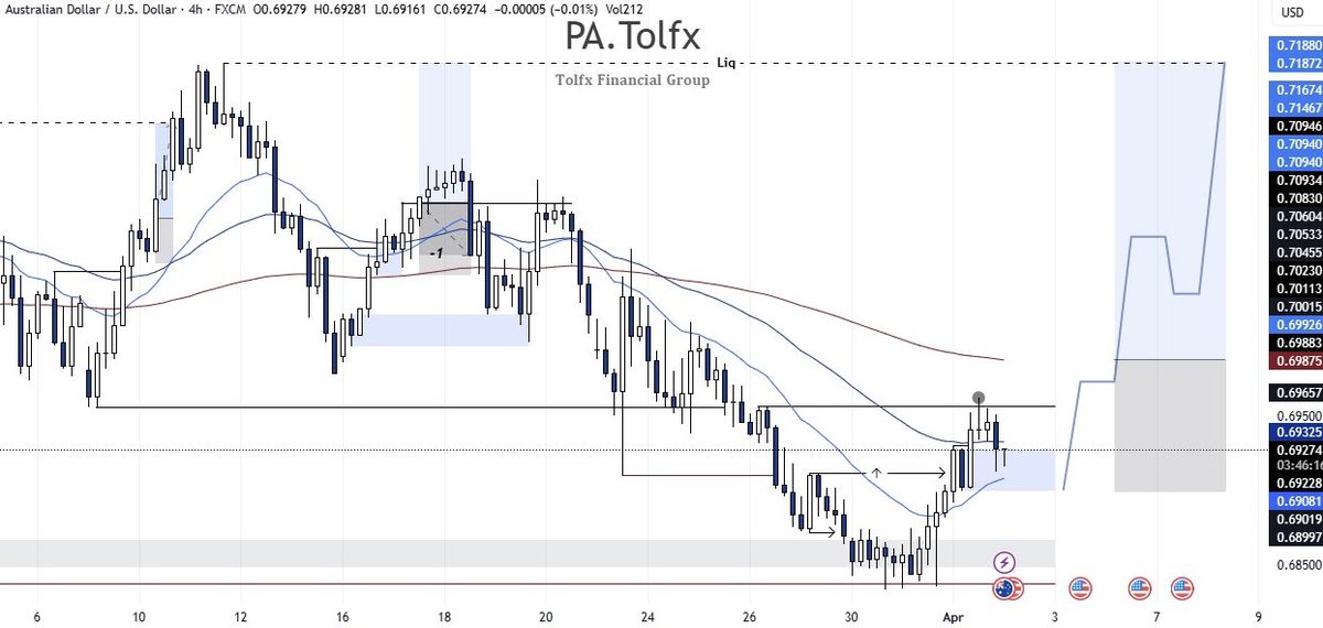 PA. Tolfx tweet media