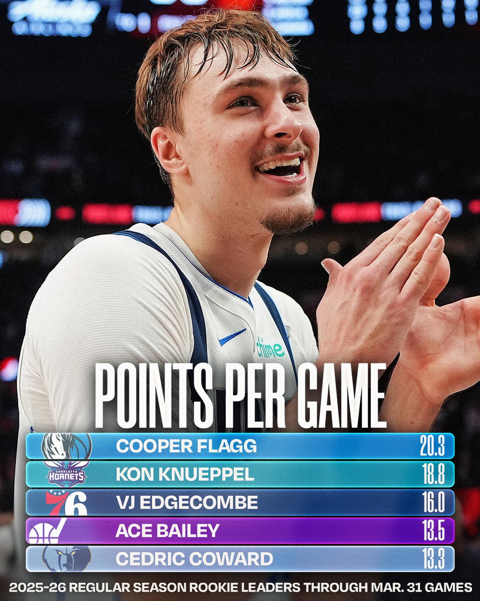 NBA.com/Stats tweet media