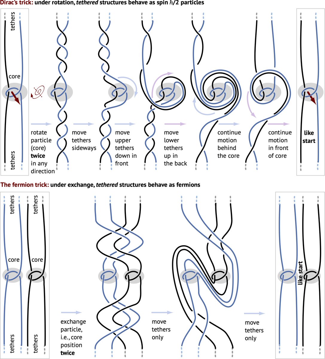 MotionMountain - Physics for Others tweet media