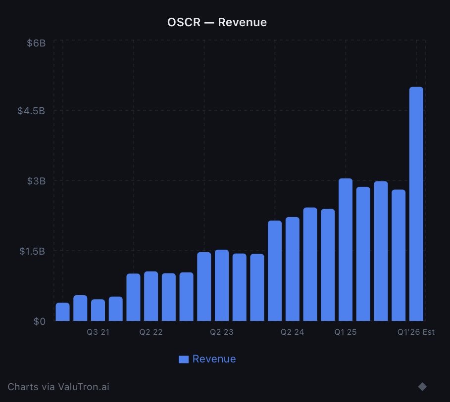 Invest with AC tweet media