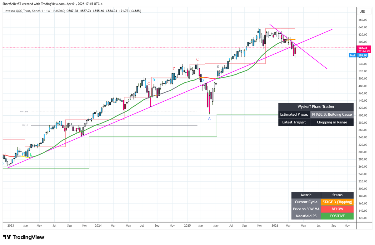 ShortSeller tweet media