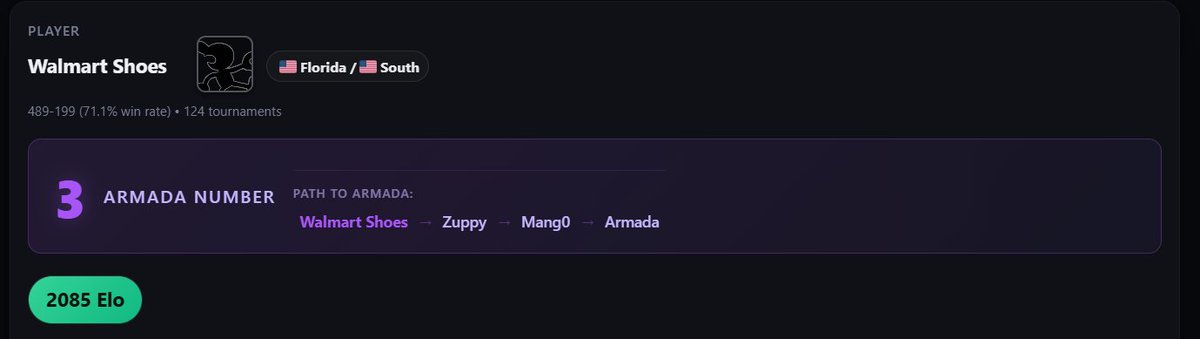 Walmart Shoes tweet media