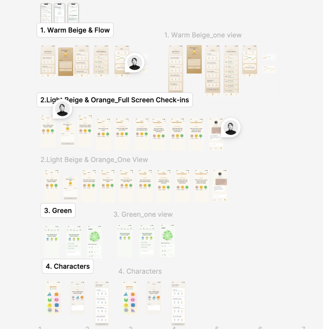 I'm the sucker for "behind the scenes." 

It's always been more fascinating to learn how the sausage is being made.

Here's the boring part of design process:
1. User flow diagram
2. Lo-fi mock-up of screens 
3. Reference research for key screens 
4. App design directions for