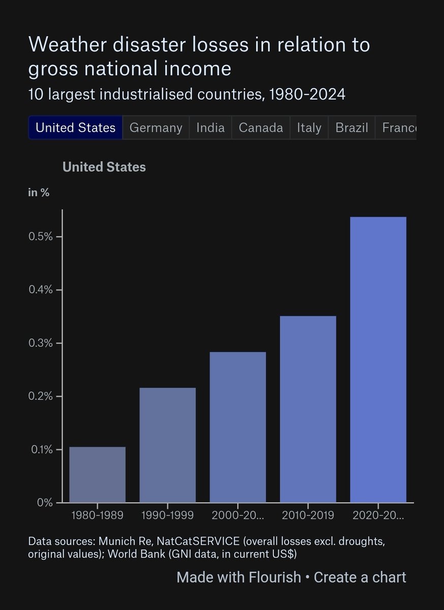 BONUS🌍 tweet media