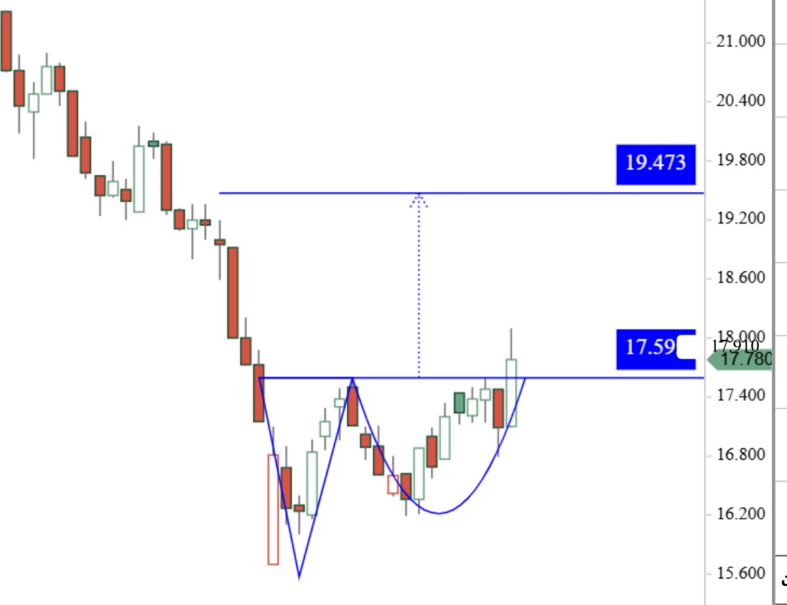 القمه tweet media