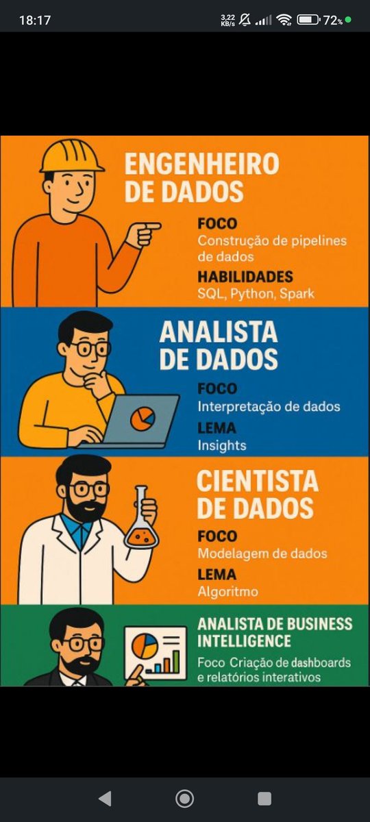 NahC92's tweet photo. Acabei de me deparar com a seguinte imagem no purgatório (A.K.A LinkedIn).
Eu faço todas essas coisas! 
TODAS e mais um pouco!!!
Eu sou o que? 
Só vem a palavra "Fodida" na minha mente! https://t.co/paTrKXGTrx
