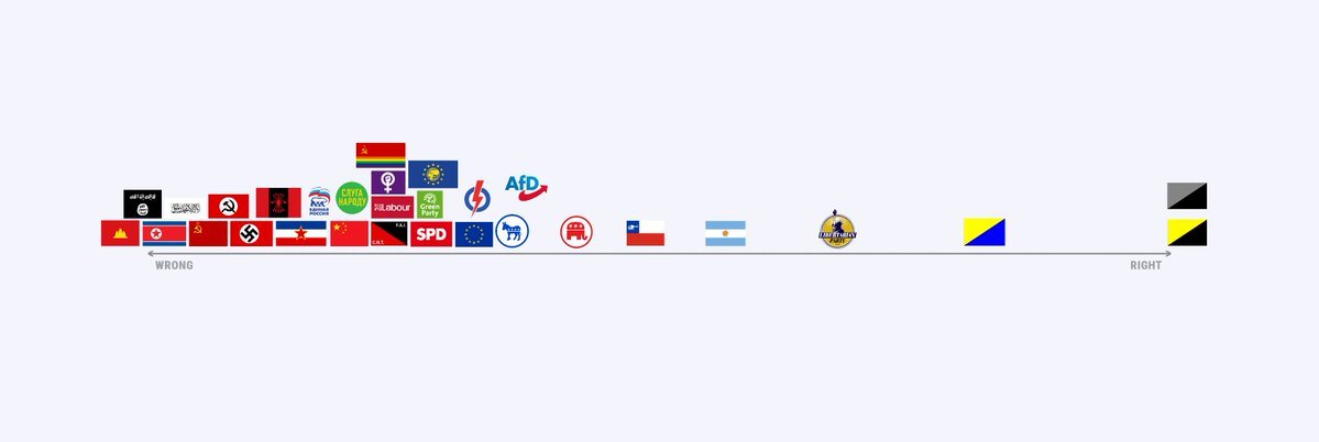 Hoppeism ‡ tweet media