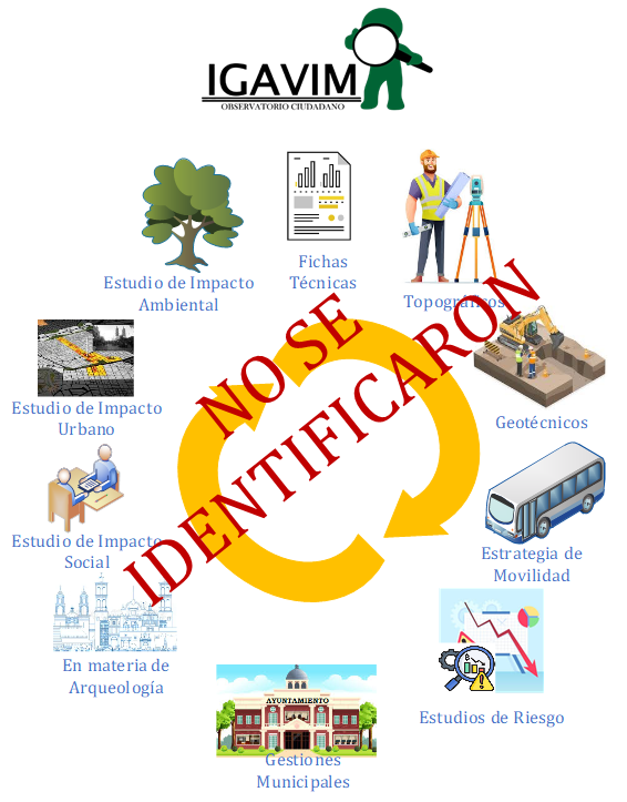 #Cablebus #Puebla
No se identificaron los 10 estudios y/o análisis técnicos q debe incluir el proyecto de Cablebús en Puebla, por lo q NO ES VIABLE, esto remarca el sesgo parcial y deficiente de la publicidad gubernamental sobre el proyecto
igavim.org/Documentos%20G…
<a href="/armentapuebla_/">Alejandro Armenta</a>