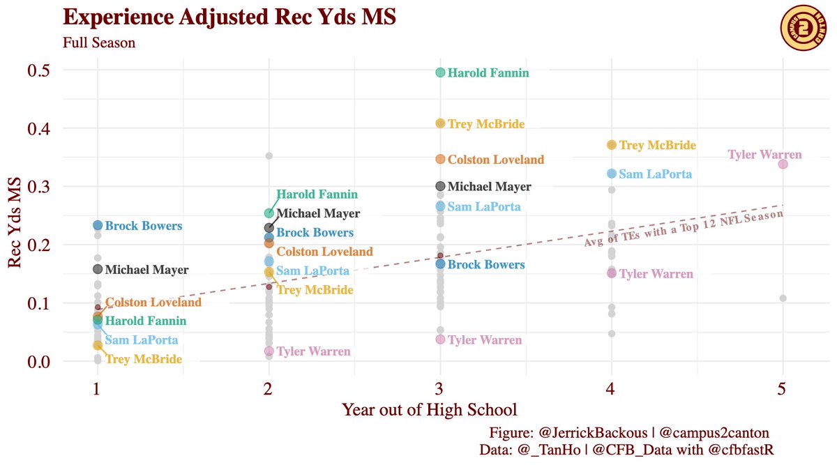 Jakob Sanderson tweet media