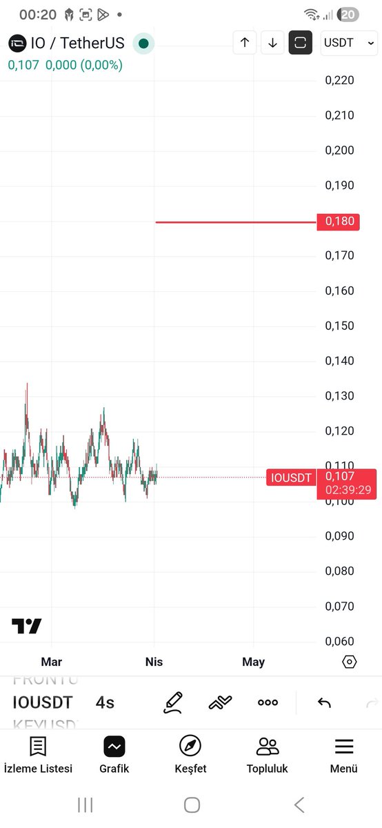 btc_eth_gold's tweet photo. #IOusdt yukardaki kırmızı çizgi hedef https://t.co/aNBQG1jLIs