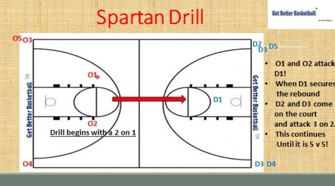 Coach DeMarco, EdD tweet media
