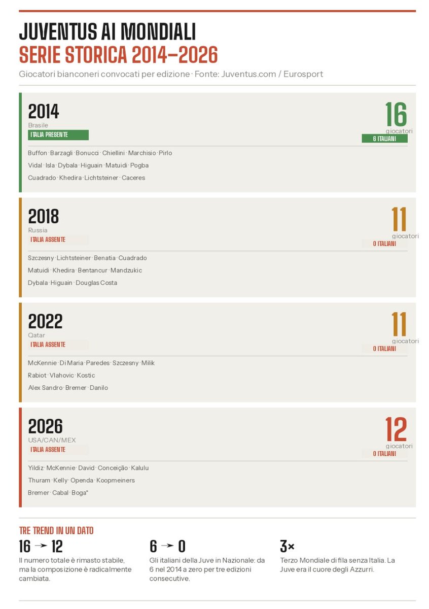 JuveMetrics tweet media